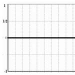 График функции y=sin x Y sinx 3 график