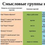 Что такое наречие в русском языке, на какие вопросы оно отвечает?